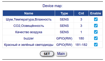 Карта устройства Modbus