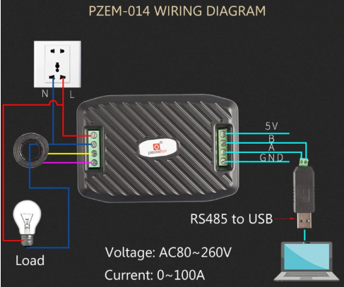 Настройки PZEM в интерфейсе